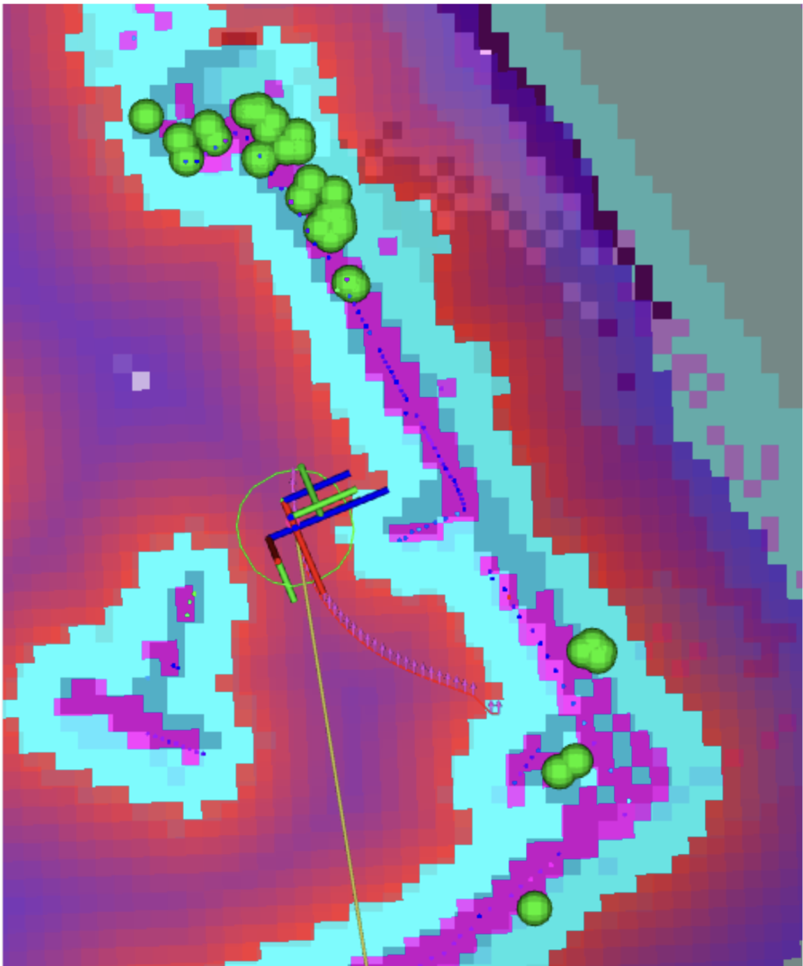 Heat plotting