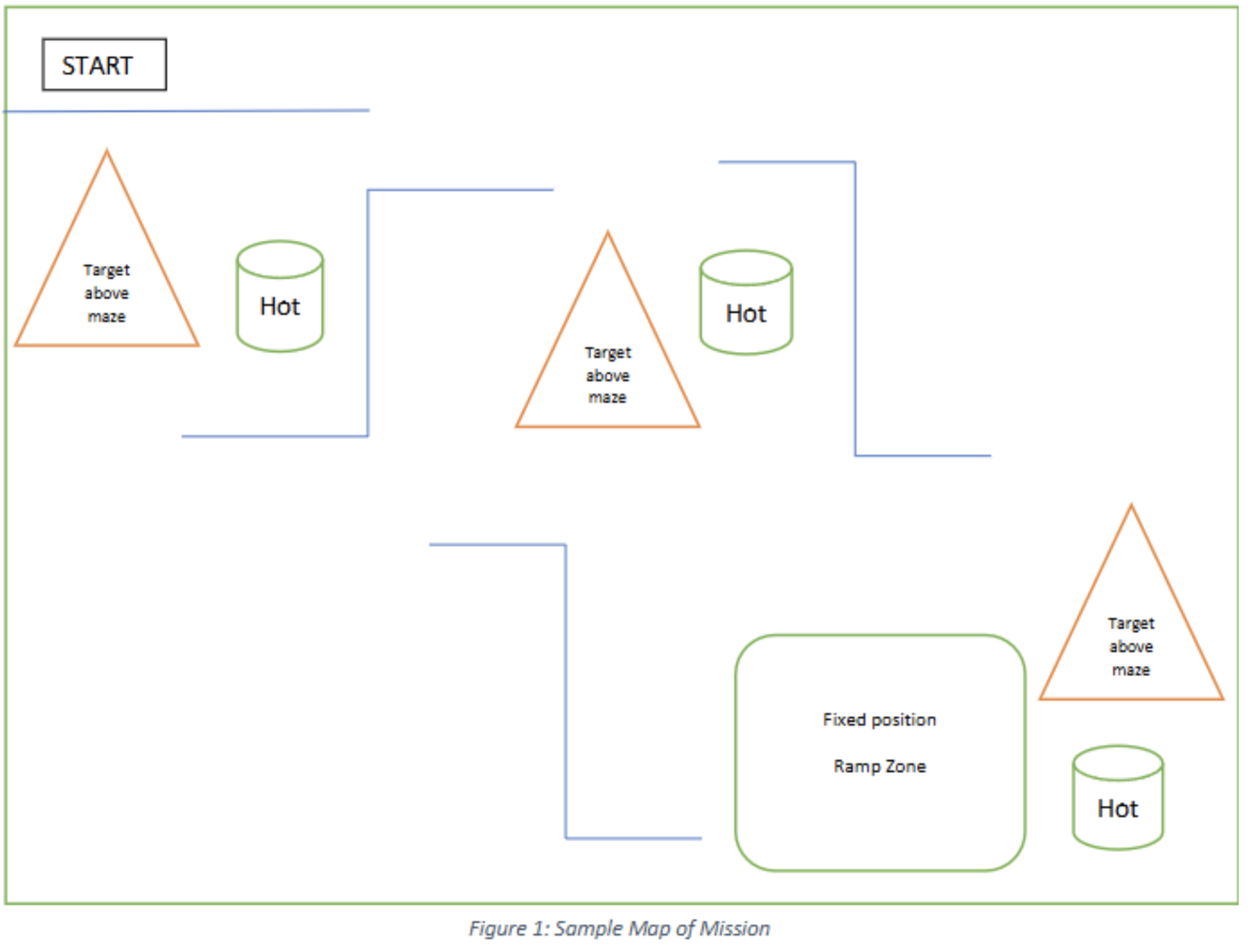Maze Layout