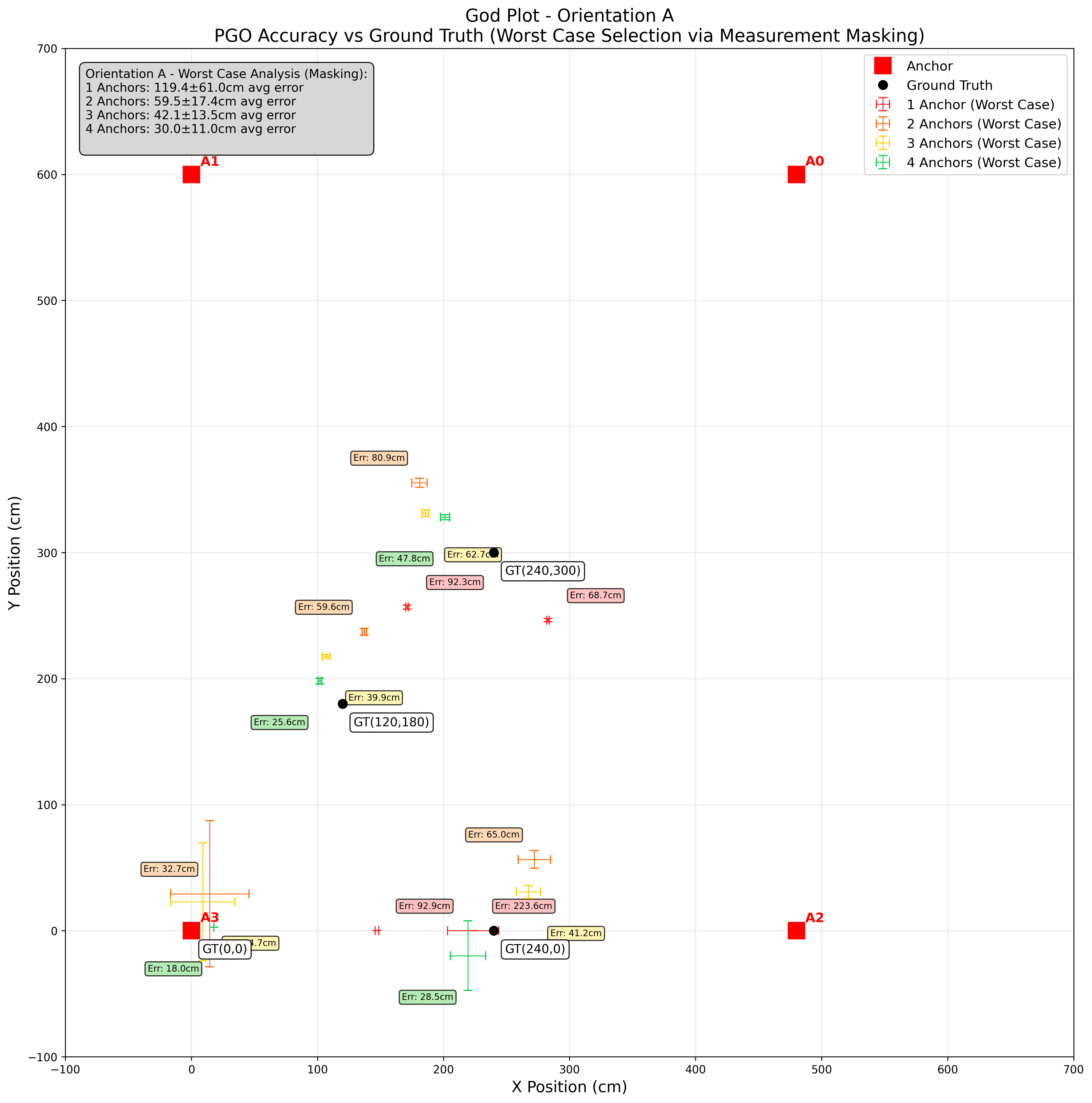 God Plot Orientation A