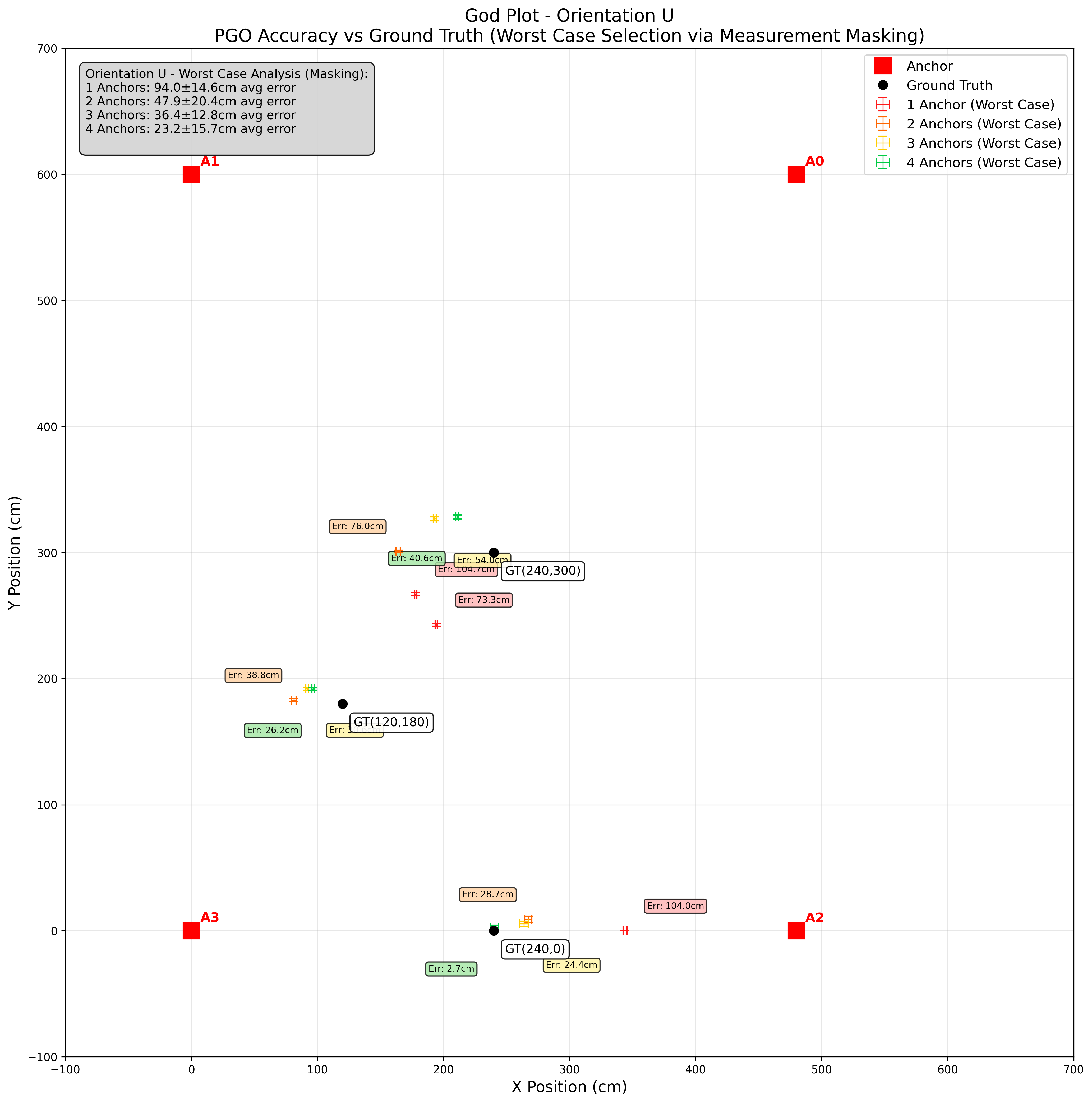 God Plot Orientation U