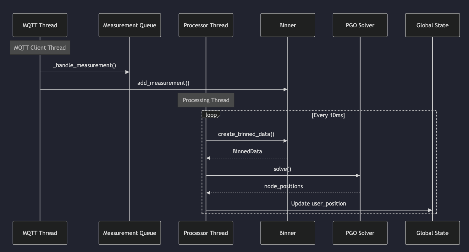 MQTT UML Diagram